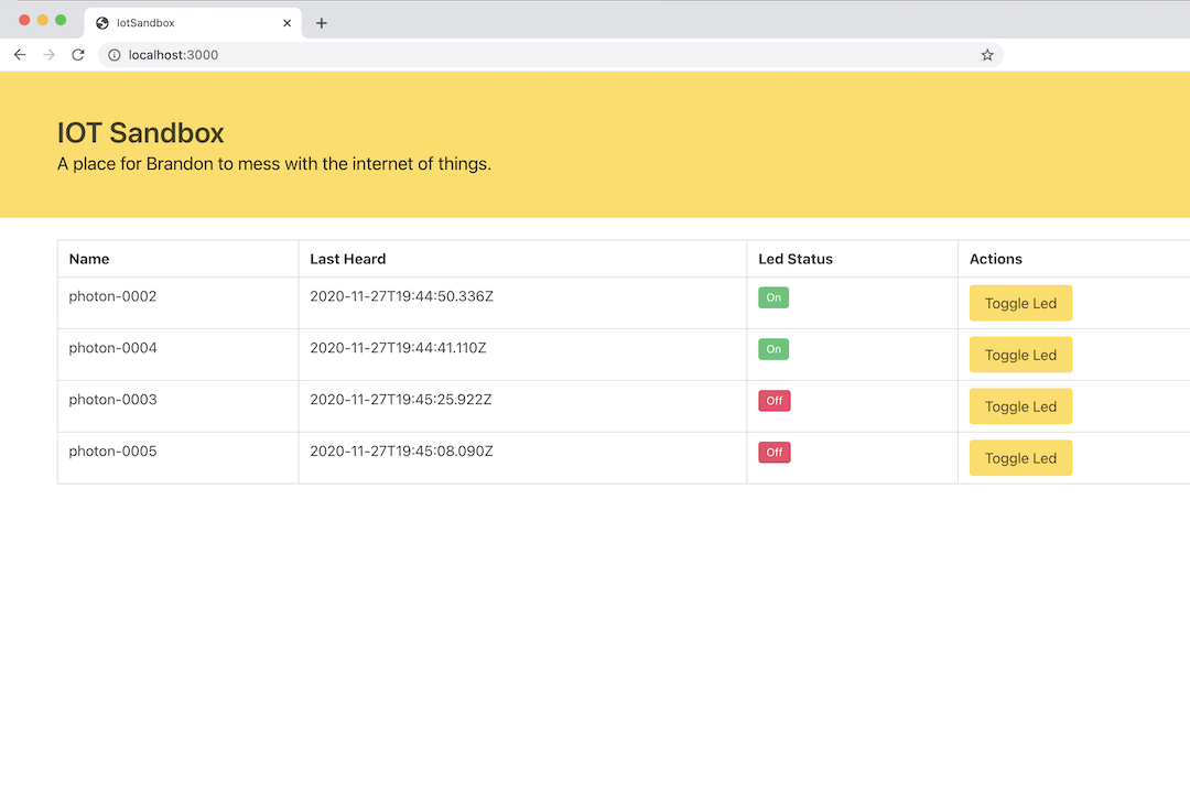 Internet of things in eight hours